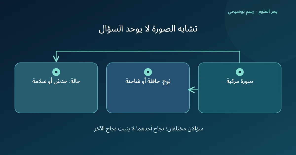 صورة مركبة تتفرع إلى سؤال نوع المركبة وسؤال حالتها، وهما مهمتان مختلفتان
