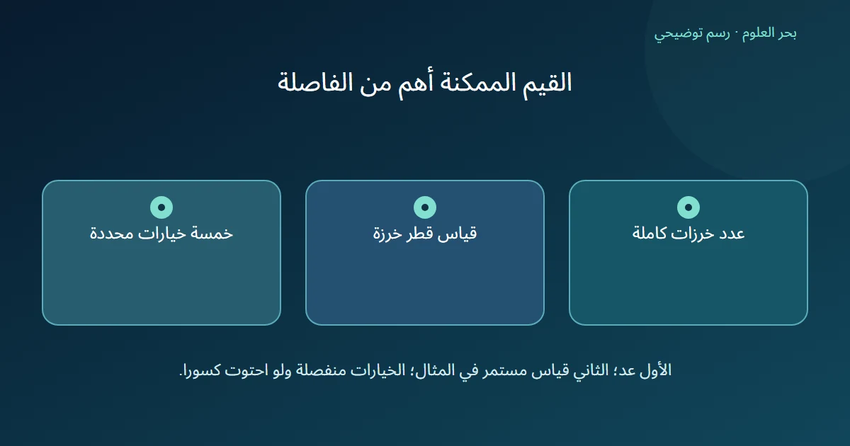 مقارنة عدد خرزات كاملة وقياس قطر خرزة وخمسة خيارات منفصلة بعضها عشري
