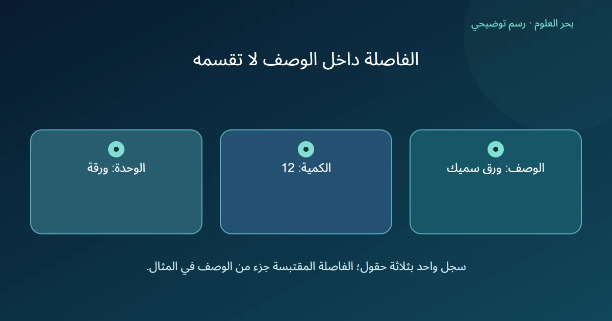 ثلاثة حقول منفصلة لسجل ورق افتراضي: وصف وكمية اثنتي عشرة ووحدة ورقة