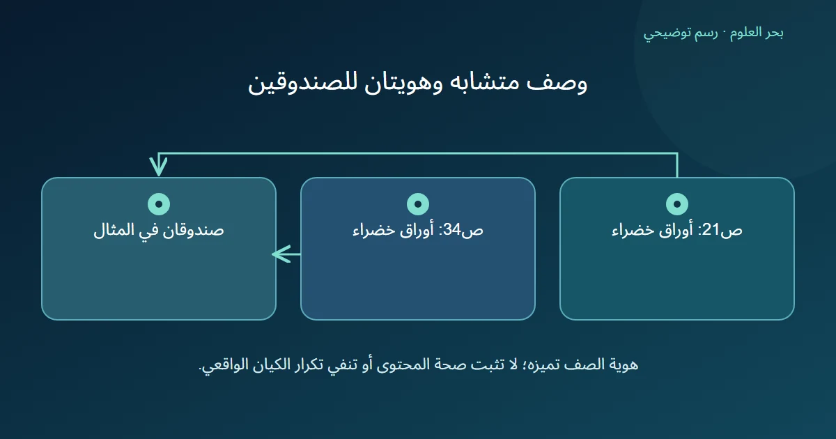معرفا ص21 وص34 يميزان صندوقين افتراضيين يشتركان في وصف أوراق خضراء