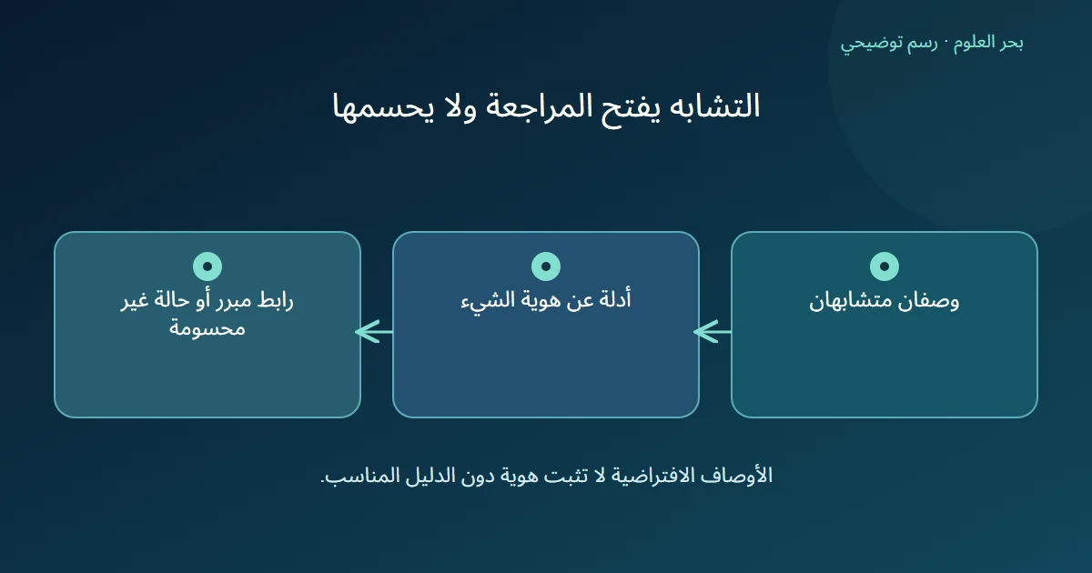 تشابه وصفين يقود إلى فحص أدلة الهوية ثم رابط مبرر أو حالة غير محسومة