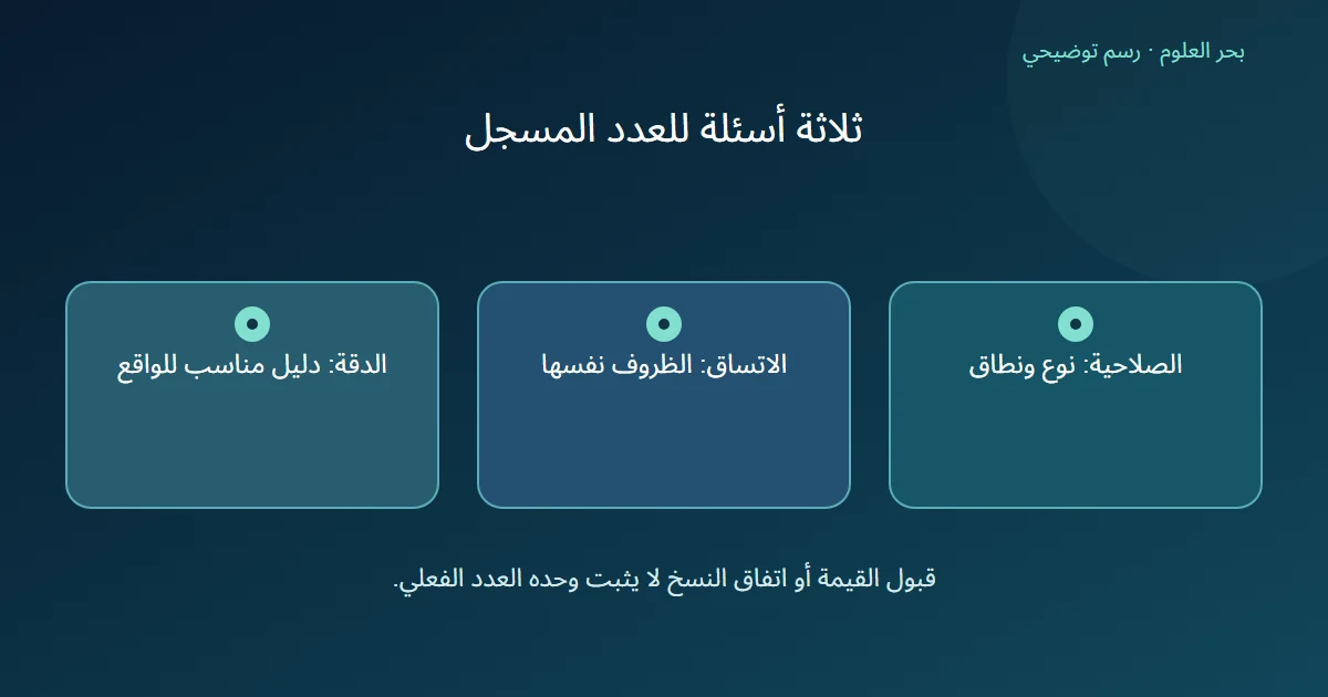 فحص الصلاحية بالنوع والنطاق وفحص الاتساق مع نفس الظروف وفحص الدقة بدليل مناسب كأبعاد منفصلة