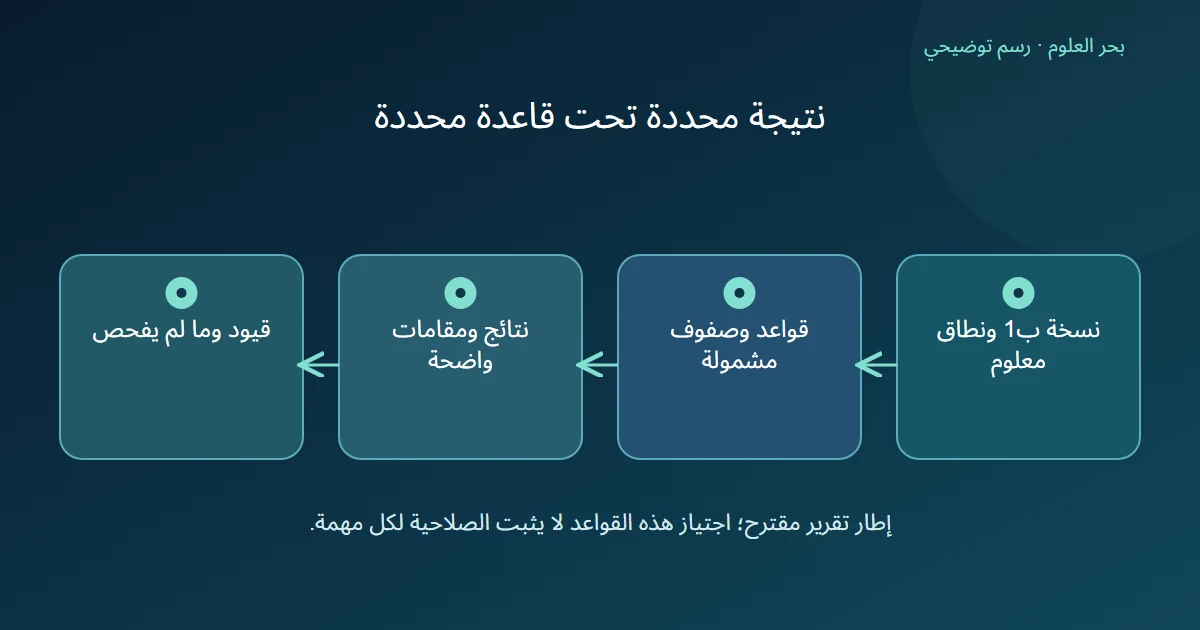 نسخة محددة ونطاق معلوم يؤديان إلى قواعد وصفوف مشمولة، ثم نتائج ذات مقامات وقائمة قيود وجوانب غير مفحوصة