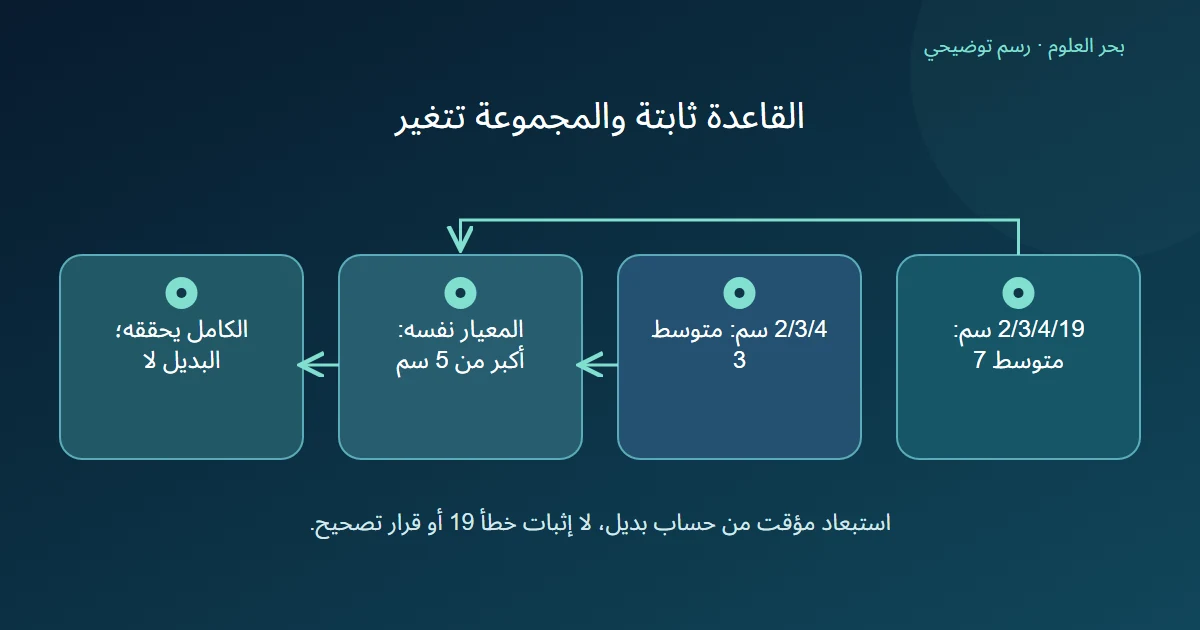مجموعة أربع قيم متوسطها سبعة ومجموعة ثلاث قيم متوسطها ثلاثة تقارنان بمعيار أكبر من خمسة سنتيمترات