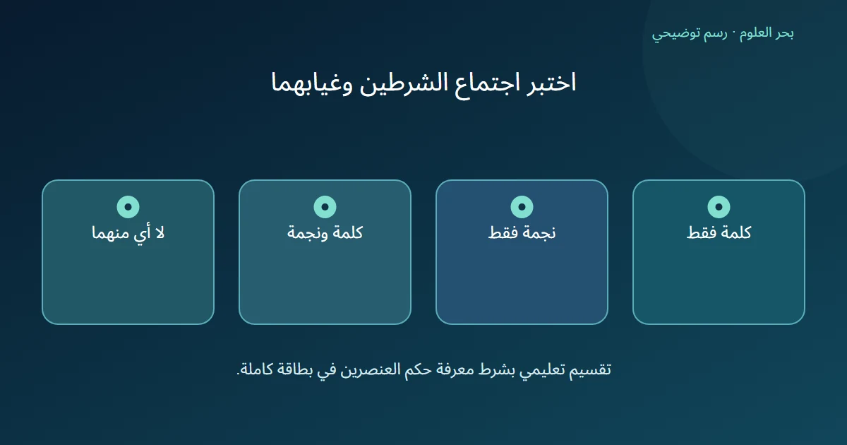أربع فئات منفصلة تمثل تركيبات وجود كلمة ونجمة أو غياب كلتيهما في بطاقة كاملة
