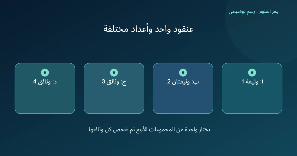 أربع مجموعات بأحجام وثيقة ووثيقتين وثلاث وثائق وأربع، توضح اختلاف حجم عينة تضم مجموعة واحدة