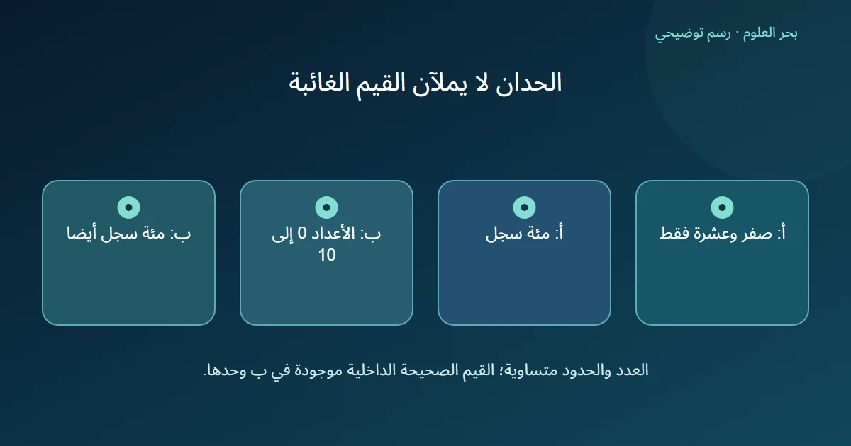 مقارنة مئة سجل في أ بقيمتي صفر وعشرة ومئة سجل في ب تحتوي الأعداد الصحيحة من صفر إلى عشرة