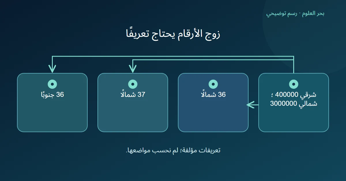 ثلاثة سجلات تحمل الرقمين نفسيهما مع مناطق وأنصاف كرة مختلفة
