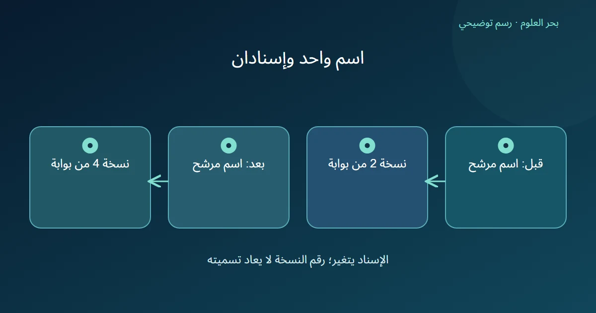 فرعان منفصلان يبينان أن اسم مرشح يشير قبل التغيير إلى نسخة 2، وبعده إلى نسخة 4 من النموذج بوابة
