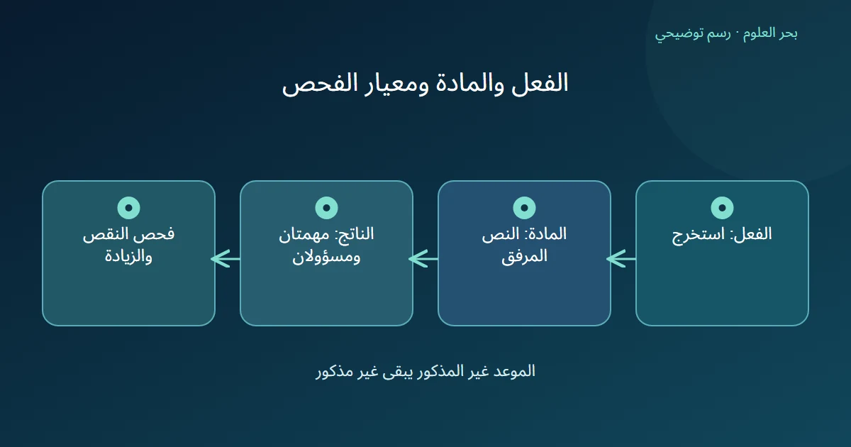فعل استخراج على نص ينتج مهمتين ومسؤولين ثم فحص الاكتمال وعدم الزيادة