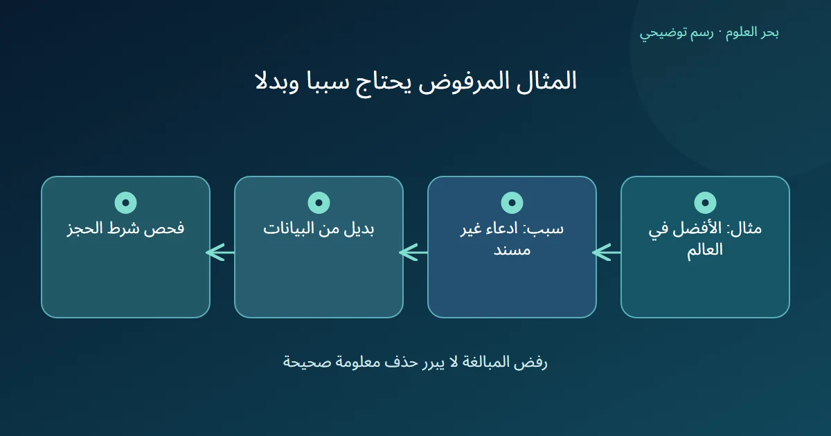 عبارة مرفوضة عن الأفضل عالميا تتصل بسبب الرفض ثم بديل من البيانات وفحص شرط الحجز