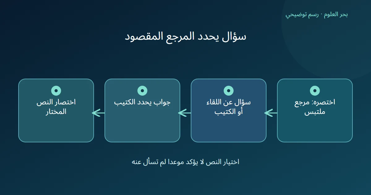 ضمير ملتبس في طلب اختصار يقود لسؤال عن النص ثم جواب واختصار للمرجع المحدد