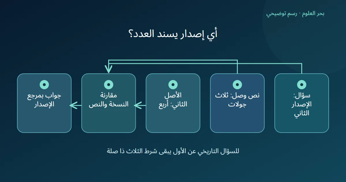 سؤال عن الإصدار الثاني يقارن مقطعا بثلاث جولات مع أصل بأربع قبل اختيار الجواب