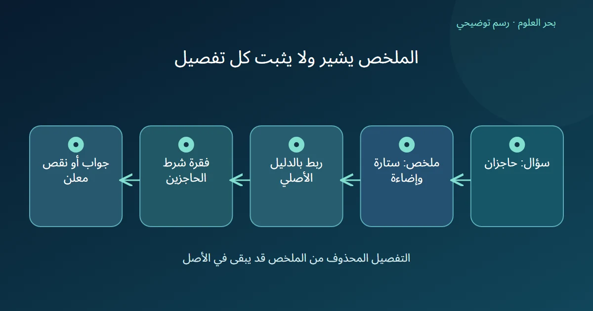 سؤال عن حاجزين يمر بملخص يحذفهما ثم برابط الأصل وفقرة الشرط قبل الجواب