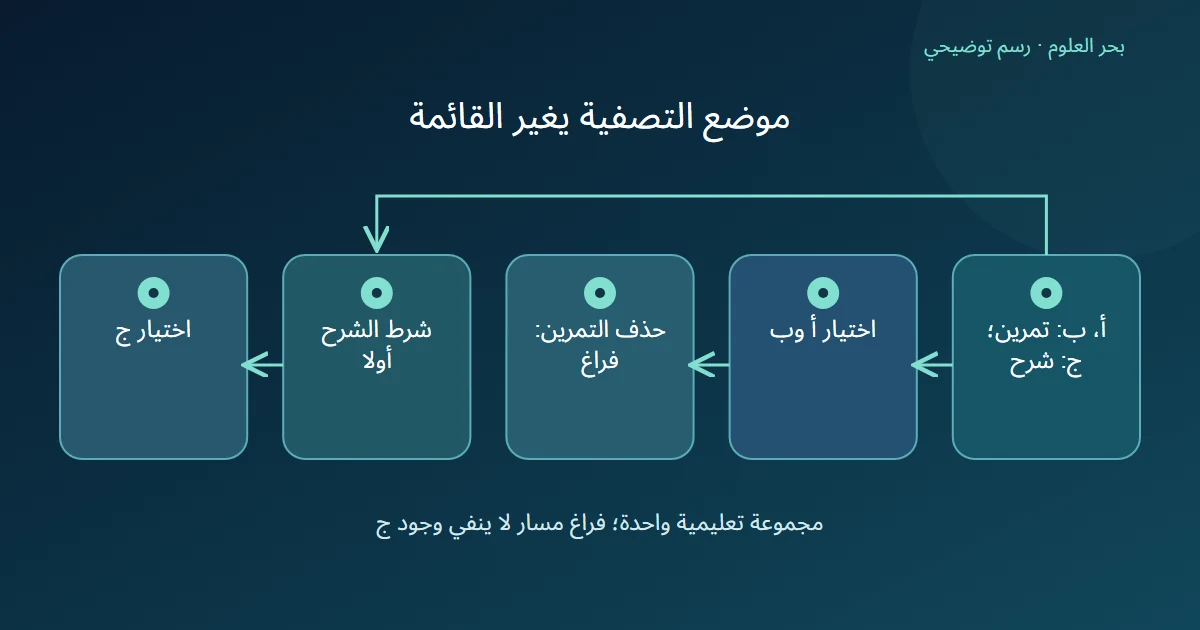 مساران من ثلاث بطاقات: اختيار بطاقتين ثم التصفية ينتهي بفراغ، والتصفية أولا تنتهي بج