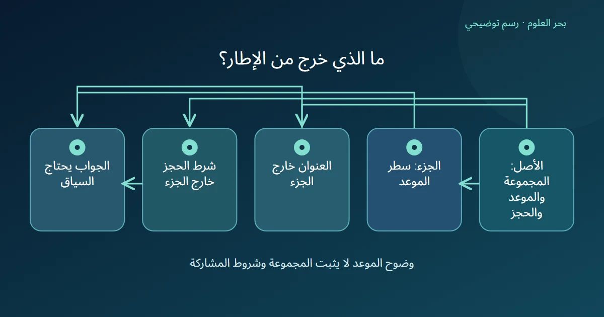 جزء من إعلان يحفظ الموعد ويحذف اسم المجموعة وشرط الحجز