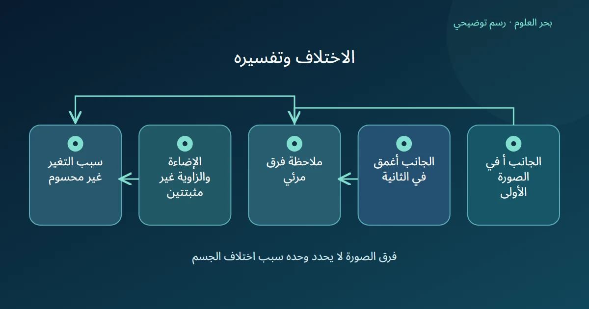 ملاحظة جانب أغمق لا تتحول إلى إثبات إعادة طلاء مع غياب سياق الالتقاط