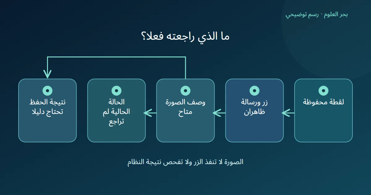 وصف زر ورسالة في لقطة يبقي الحالة الحالية ونتيجة الحفظ بحاجة إلى تحقق مستقل