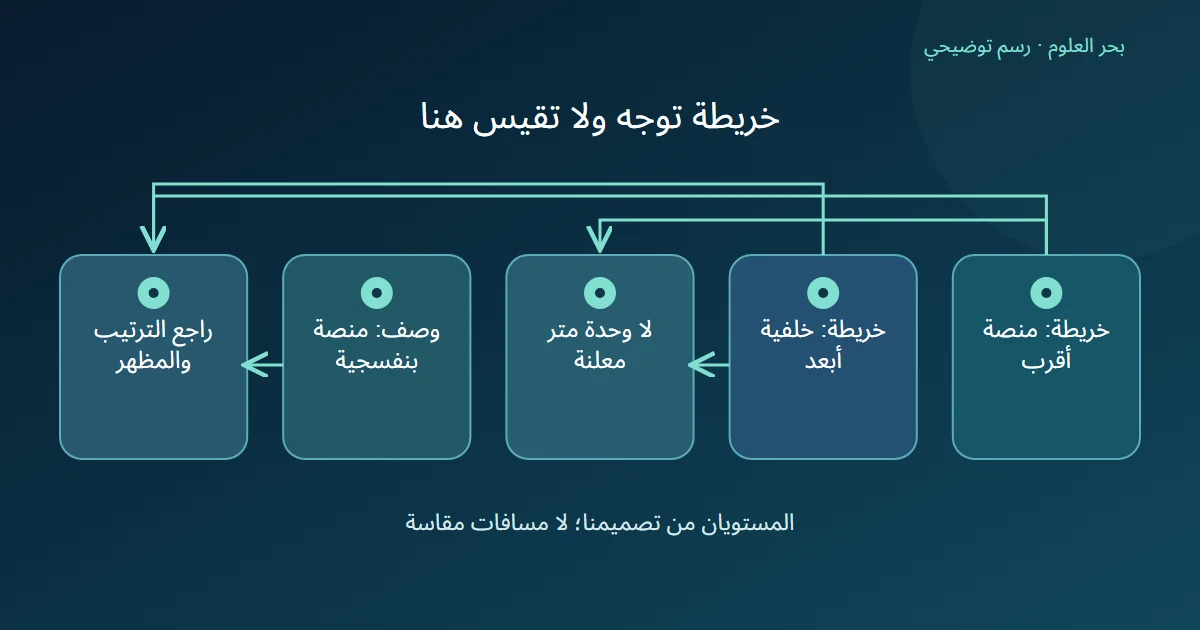 مستويان نسبيان بلا وحدة مع وصف لون مستقل يتصلان بمراجعة الصورة المطلوبة