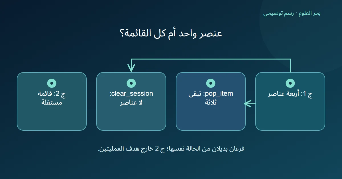 مقارنة إزالة آخر عنصر وإفراغ أربعة عناصر مع قائمة ثانية مستقلة.