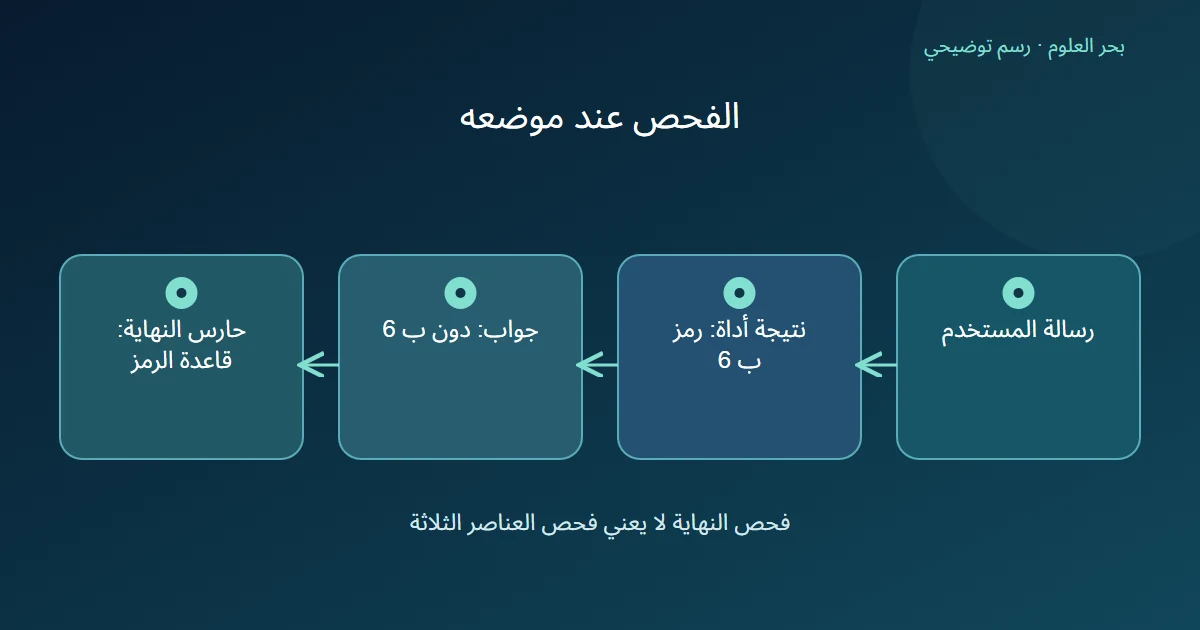 رسم ثلاثة عناصر وحارس على الجواب وحده دون علامة فحص للأداة