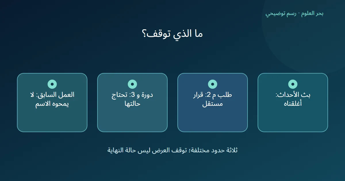 رسم يفرق إغلاق البث وقرار الموافقة وحالة دورة العمل