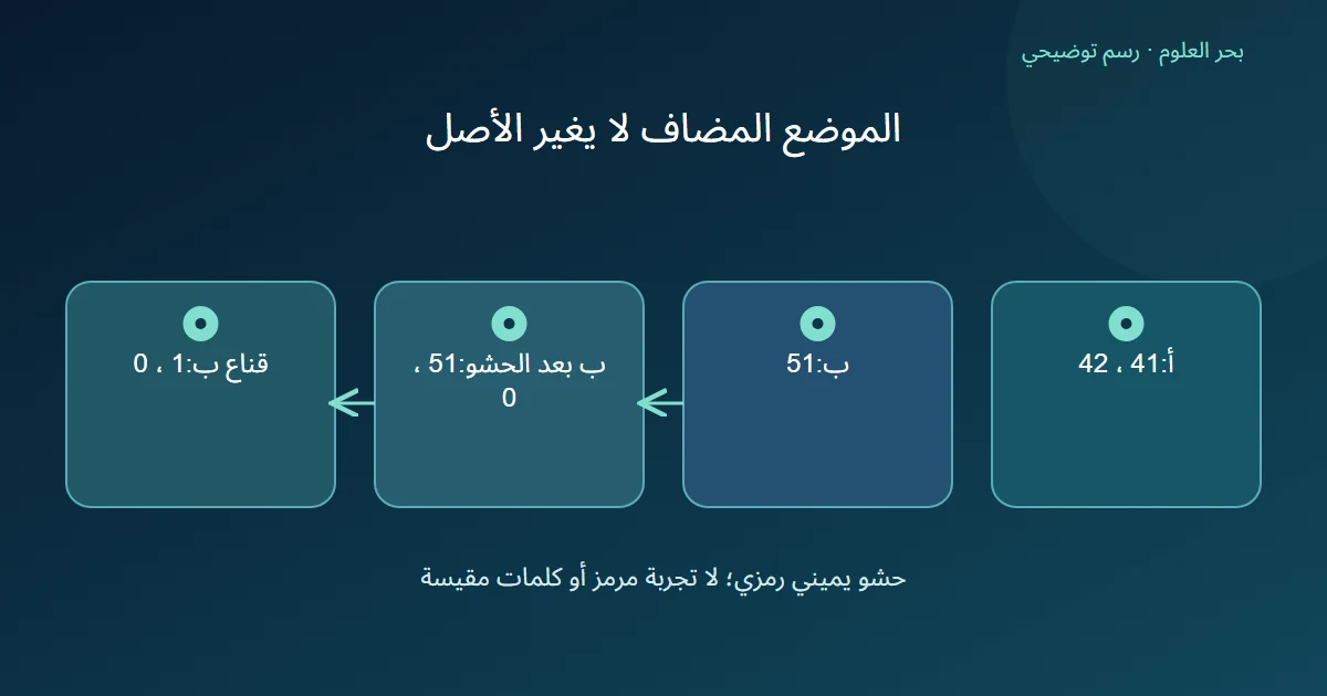 قائمتان معلنتان وقائمة حشو الأقصر ثم قناعها المختلف في الوظيفة.