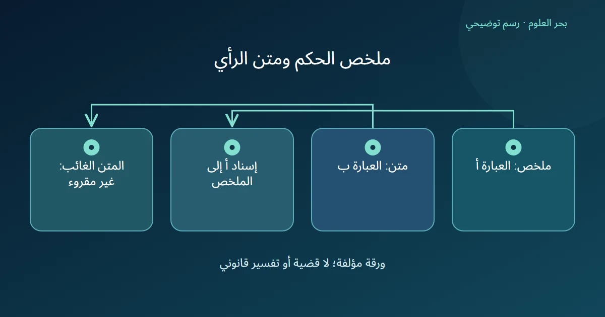 رسم توضيحي: ملخص: العبارة أ؛ متن: العبارة ب؛ إسناد أ إلى الملخص؛ المتن الغائب: غير مقروء