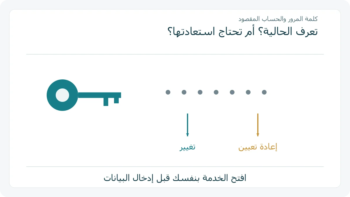 مفتاح بجانب حقل كلمة مرور وفرعين للتغيير أو الاستعادة