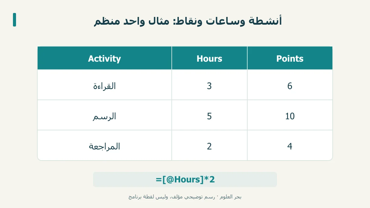 جدول أنشطة افتراضي بعناوين Hours وPoints وصيغة صفية
