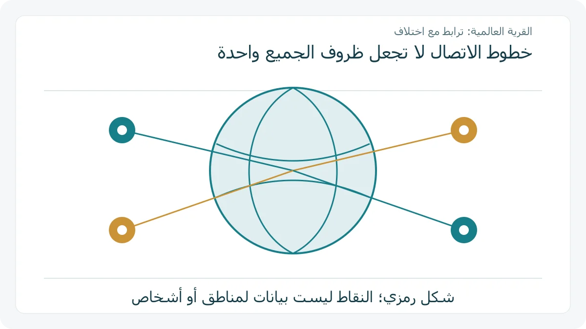 كرة أرضية رمزية تصل نقاطًا متباعدة عبر خطوط اتصال
