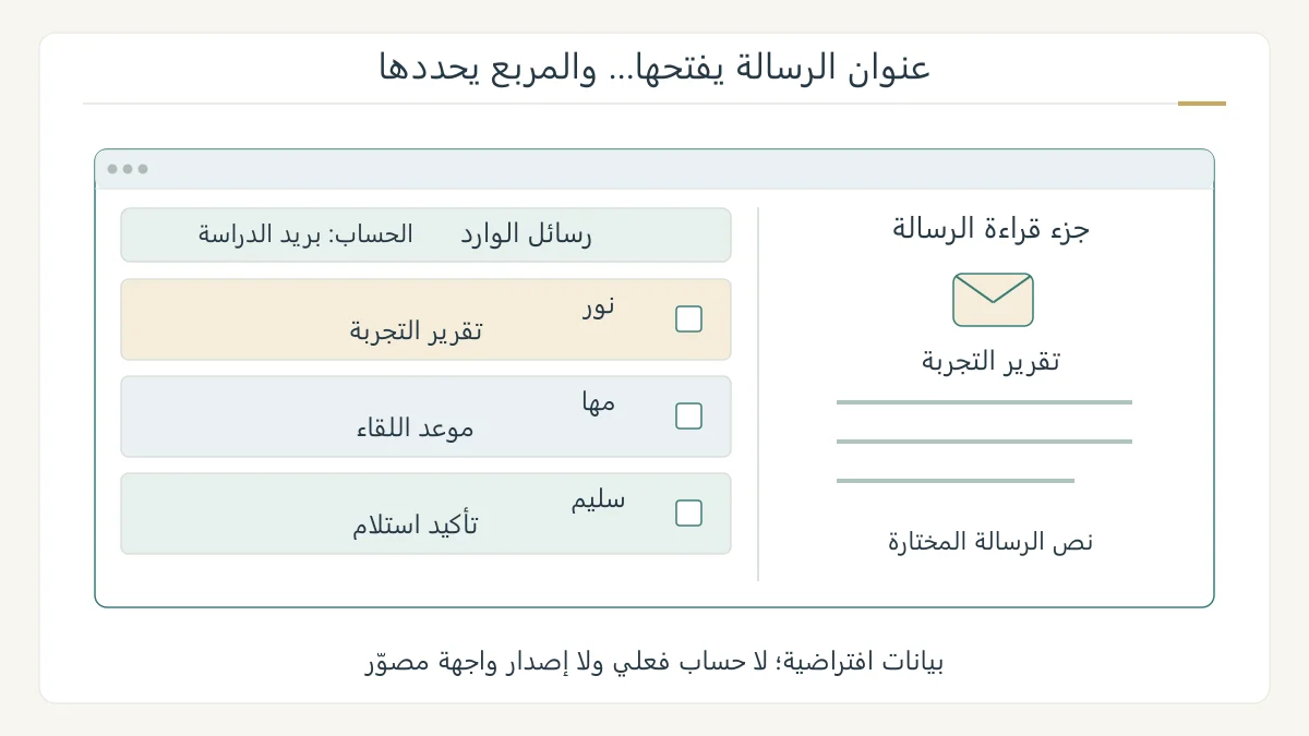 واجهة بريد تعليمية أصلية تفصل قائمة الرسائل وجزء قراءة الرسالة، وتضع مربع التحديد بجوار العنوان لتوضيح اختلاف الوظيفتين