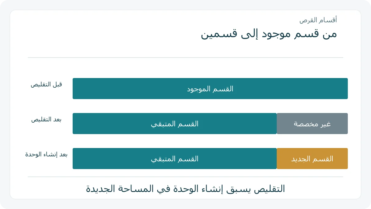مراحل تحويل جزء من قسم موجود إلى مساحة غير مخصصة ثم قسم جديد