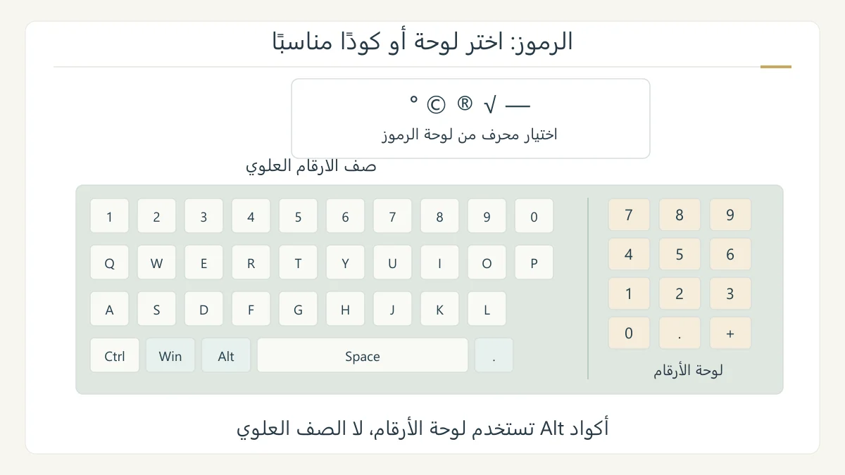 لوحة مفاتيح أصلية تفصل لوحة الأرقام عن صف الأرقام، وتبرز مفتاح Alt ومفتاح Windows والنقطة، بجانب نافذة رموز تعليمية