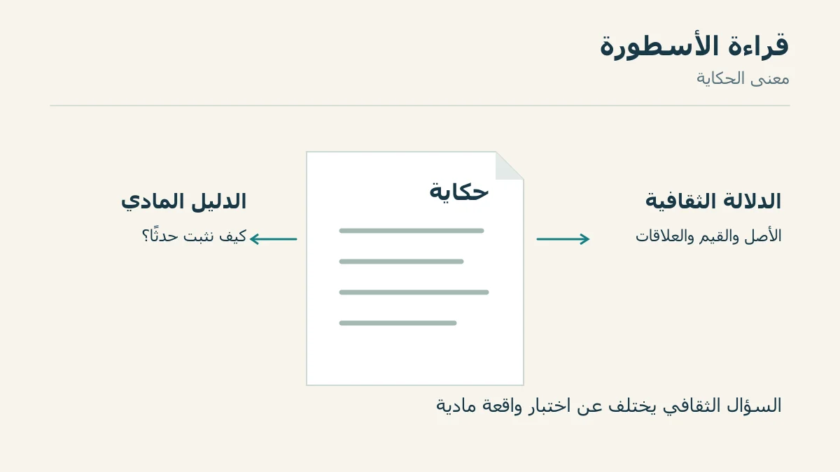 مساران لقراءة الحكاية: معناها الثقافي وسؤال الحدث المادي
