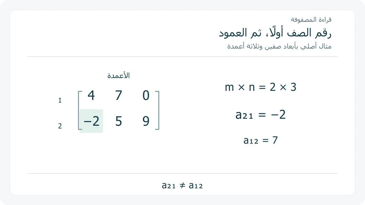 جدول مصفوفة صفين وثلاثة أعمدة يميز العنصر في الصف الثاني والعمود الأول