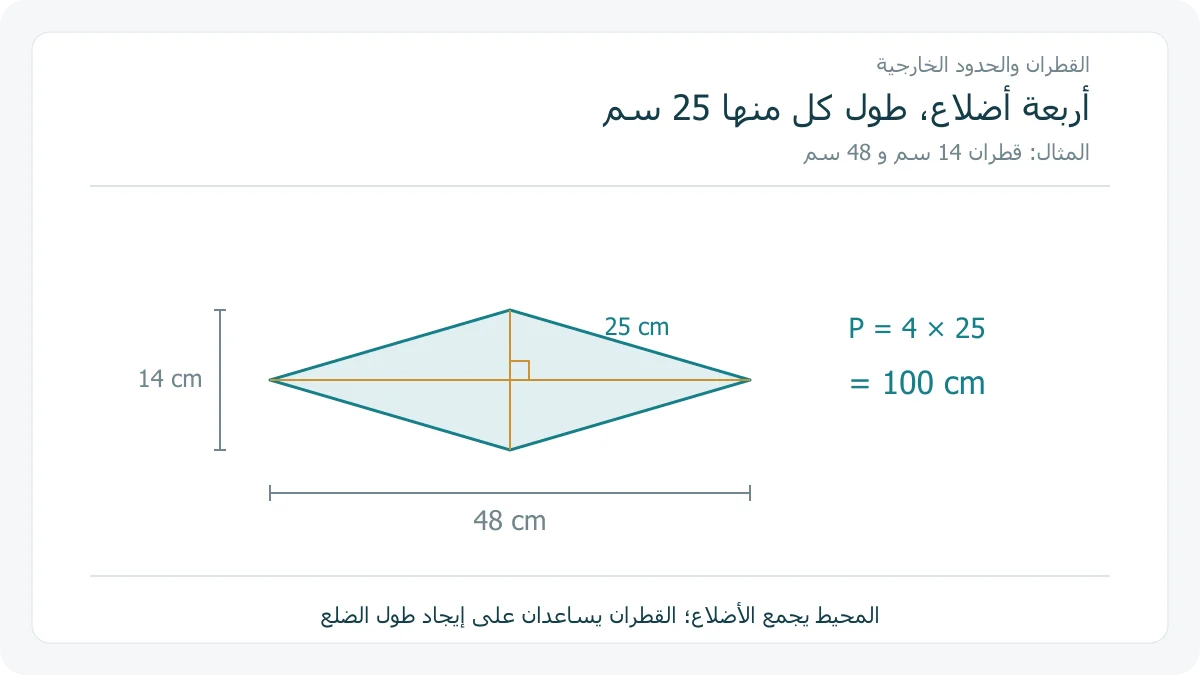 معين قطراه 14 و 48 سم، وأضلاعه الأربعة 25 سم، مع إظهار تقاطع القطرين