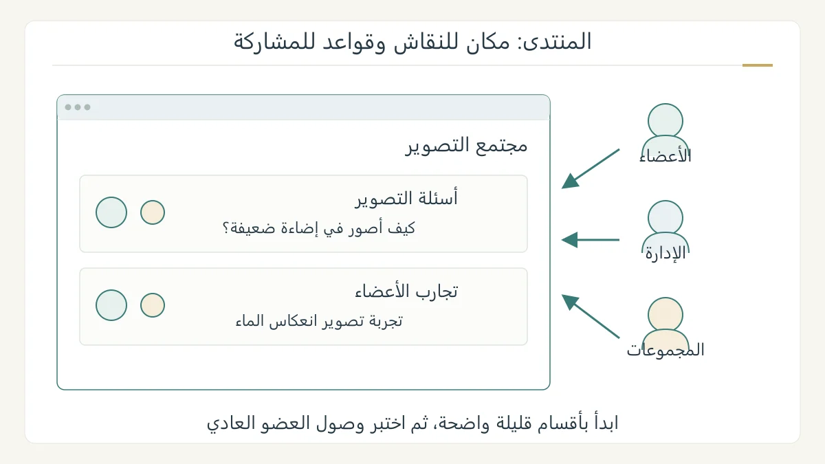 مخطط أصلي لمنتدى صغير فيه أقسام وأسئلة وأعضاء، مع فصل تشغيل المنصة عن إعداد المجتمع وعن مشاركة المستخدمين
