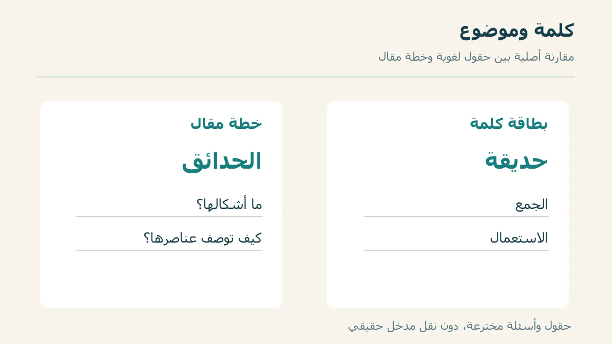 بطاقة كلمة حديقة مقابل خطة مقال أصلي عن الحدائق