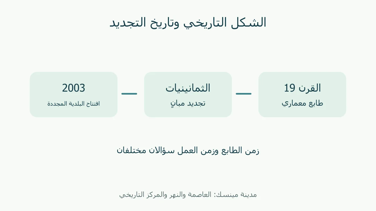 تمييز طابع القرن التاسع عشر من تجديد الثمانينيات وبلدية 2003