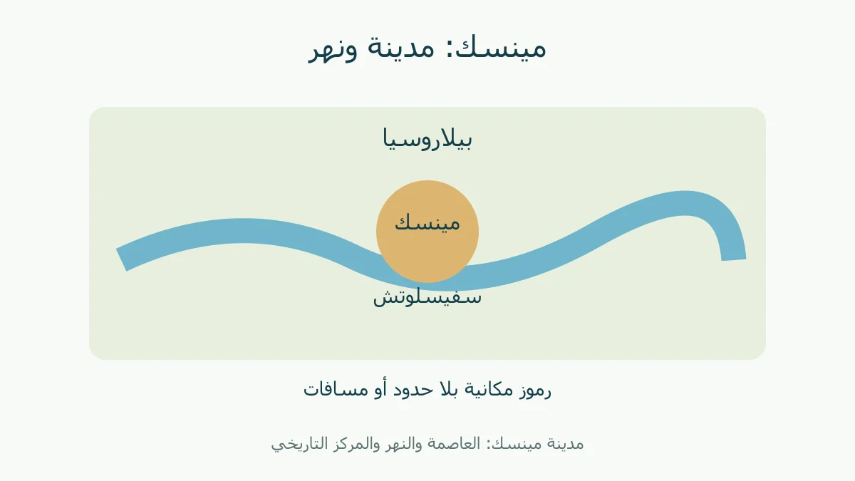 رمز مينسك داخل بيلاروسيا مع نهر وحي تاريخي