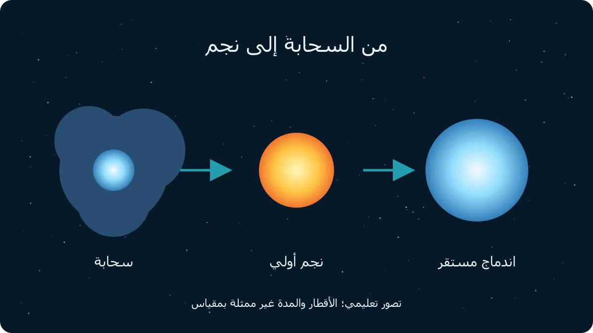 رسم أصلي: ولادة النجوم