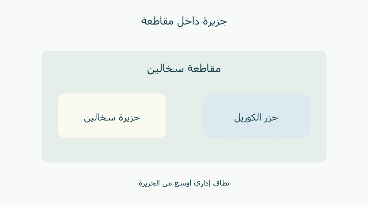 مقاطعة سخالين تضم الجزيرة وجزر الكوريل