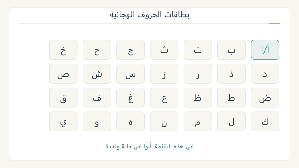 28 بطاقة هجائية تجمع الألف والهمزة في البداية