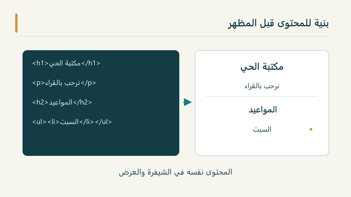 مقتطف HTML أصلي يقابله عنوان مكتبة وفقرة ومواعيد في صفحة بسيطة