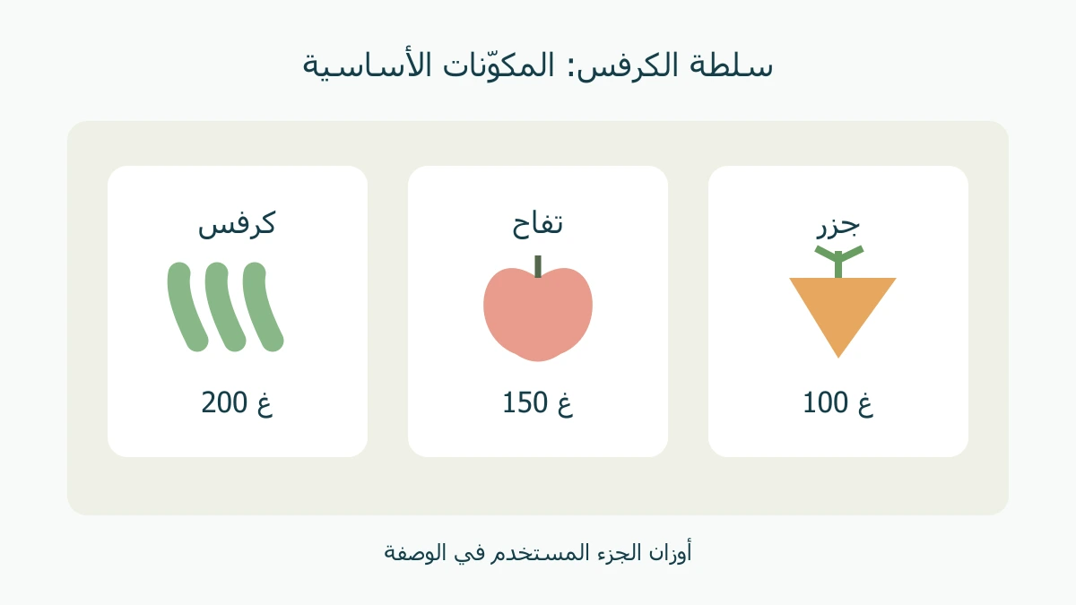 رسم مكونات الصيغة المقترحة: كرفس 200 غ وتفاح 150 غ وجزر 100 غ