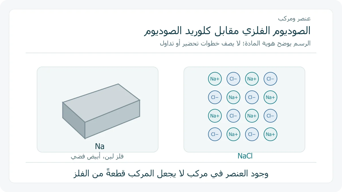 صوديوم فلزي ومقطع أيوني من NaCl