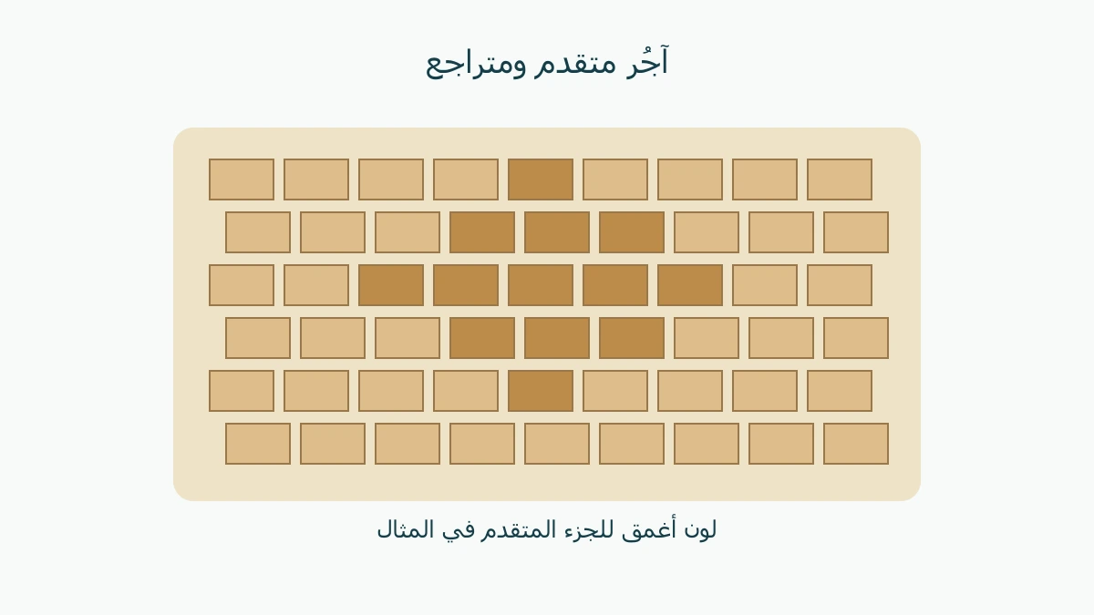 نموذج أصلي لمعين من الآجُر مع اختلاف البروز