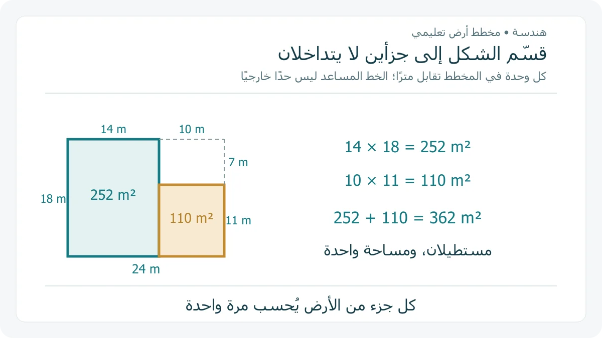 مخطط أفقي أصلي لأرض على شكل L مقسمة إلى مستطيل 14 في 18 م ومساحته 252 م² وآخر 10 في 11 م ومساحته 110 م²