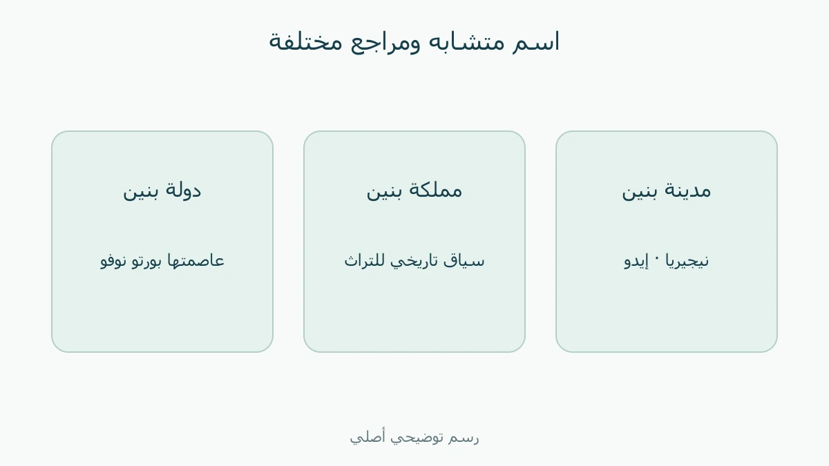 المدينة النيجيرية والمملكة التاريخية ودولة بنين بعاصمتها بورتو نوفو
